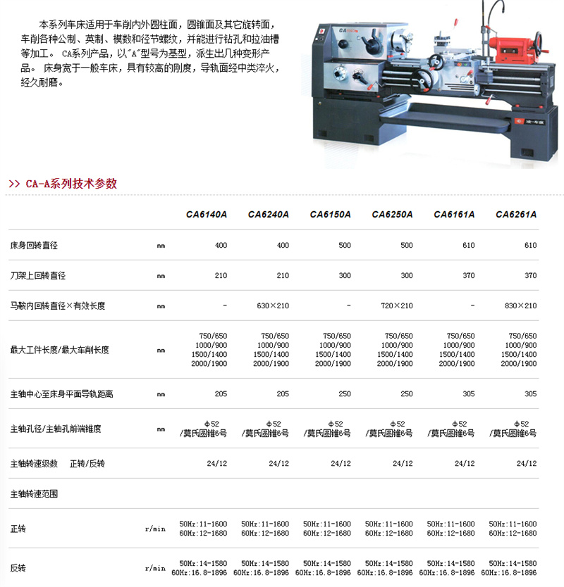 沈陽(yáng)機(jī)床CA6140